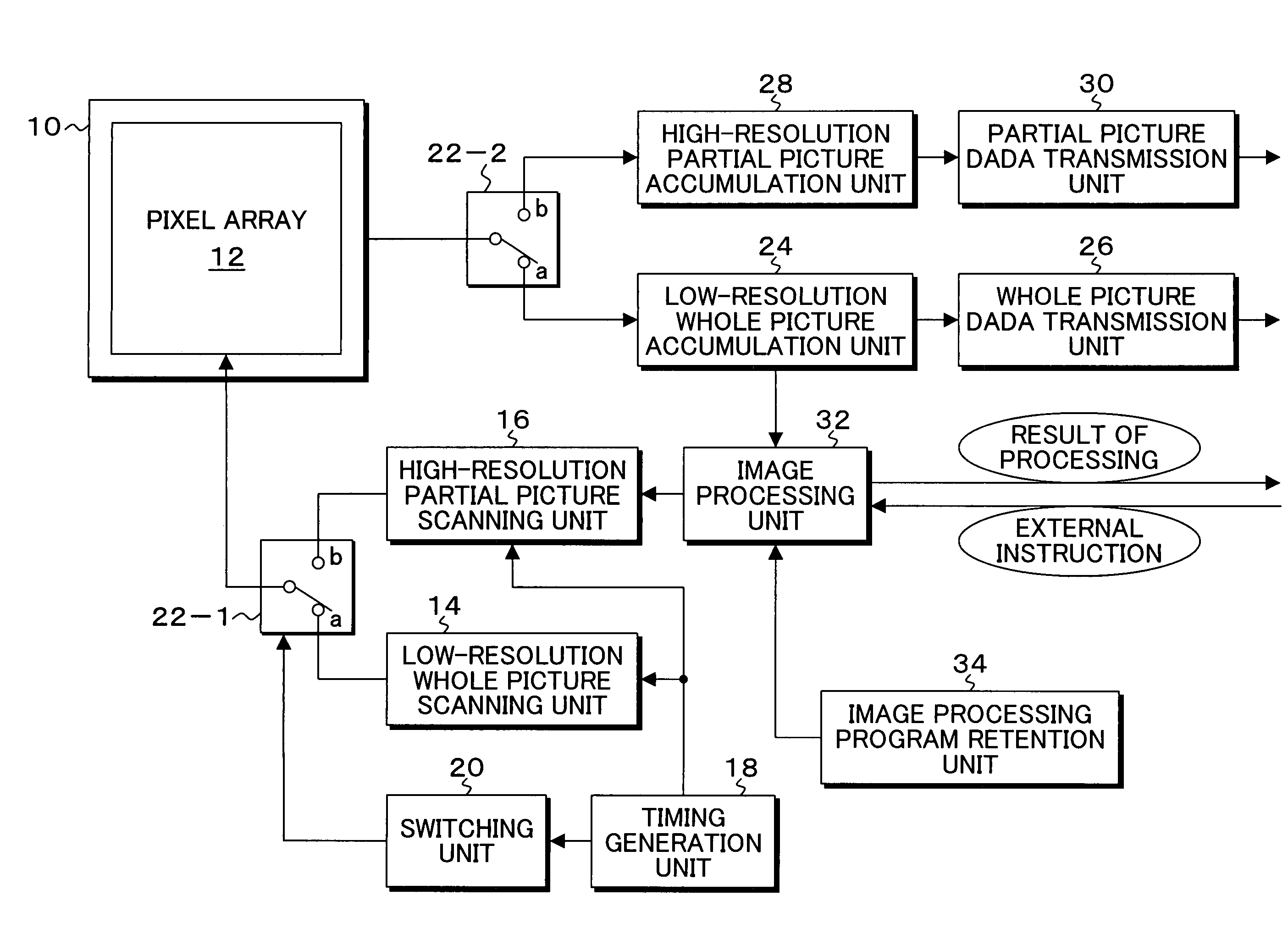 Picture inputting apparatus using high-resolution image pickup device to acquire low-resolution whole pictures and high-resolution partial pictures