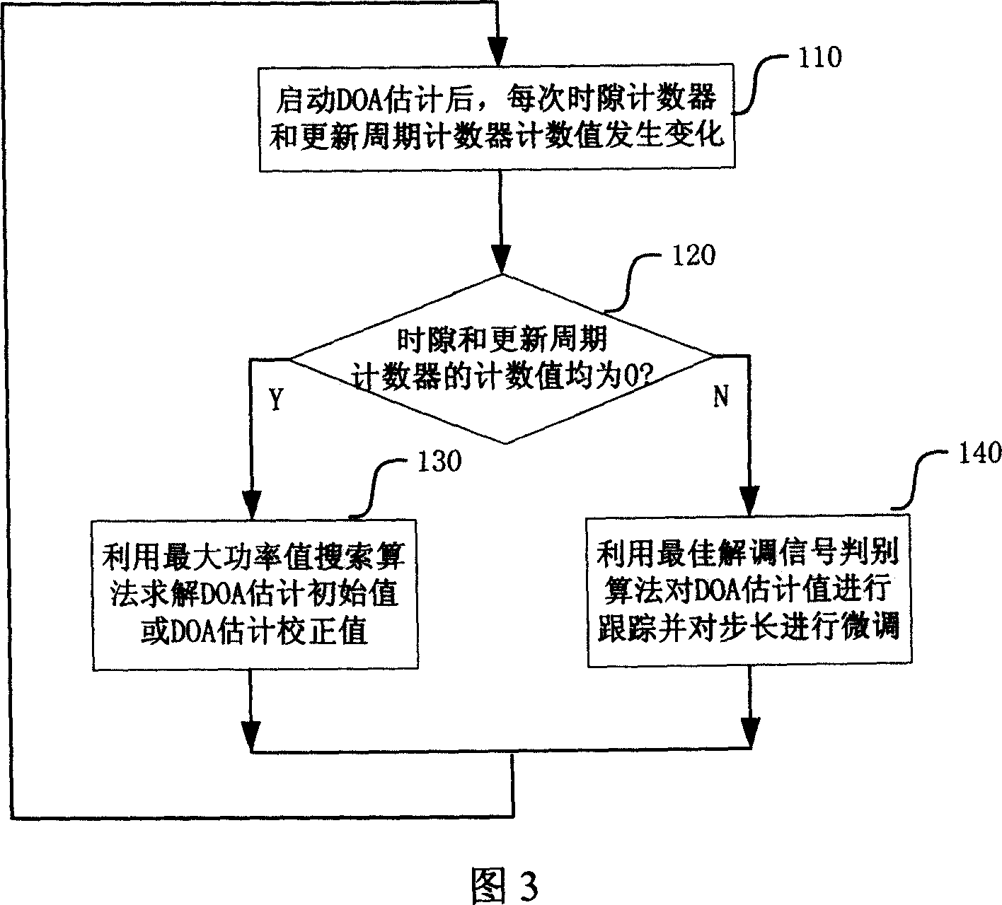 Method and device of estimating space arrival direction