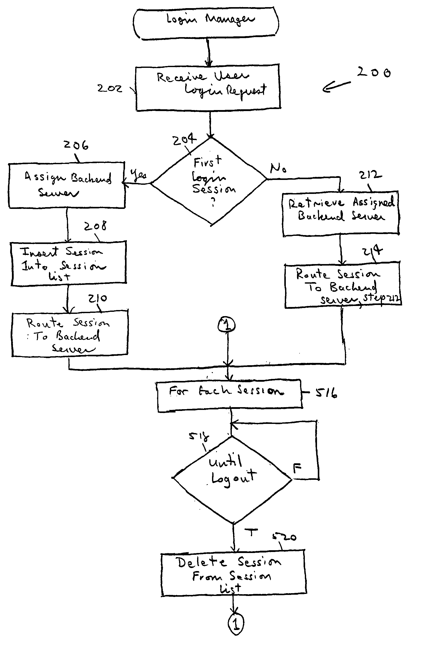Method and system for multiple instant messaging login sessions