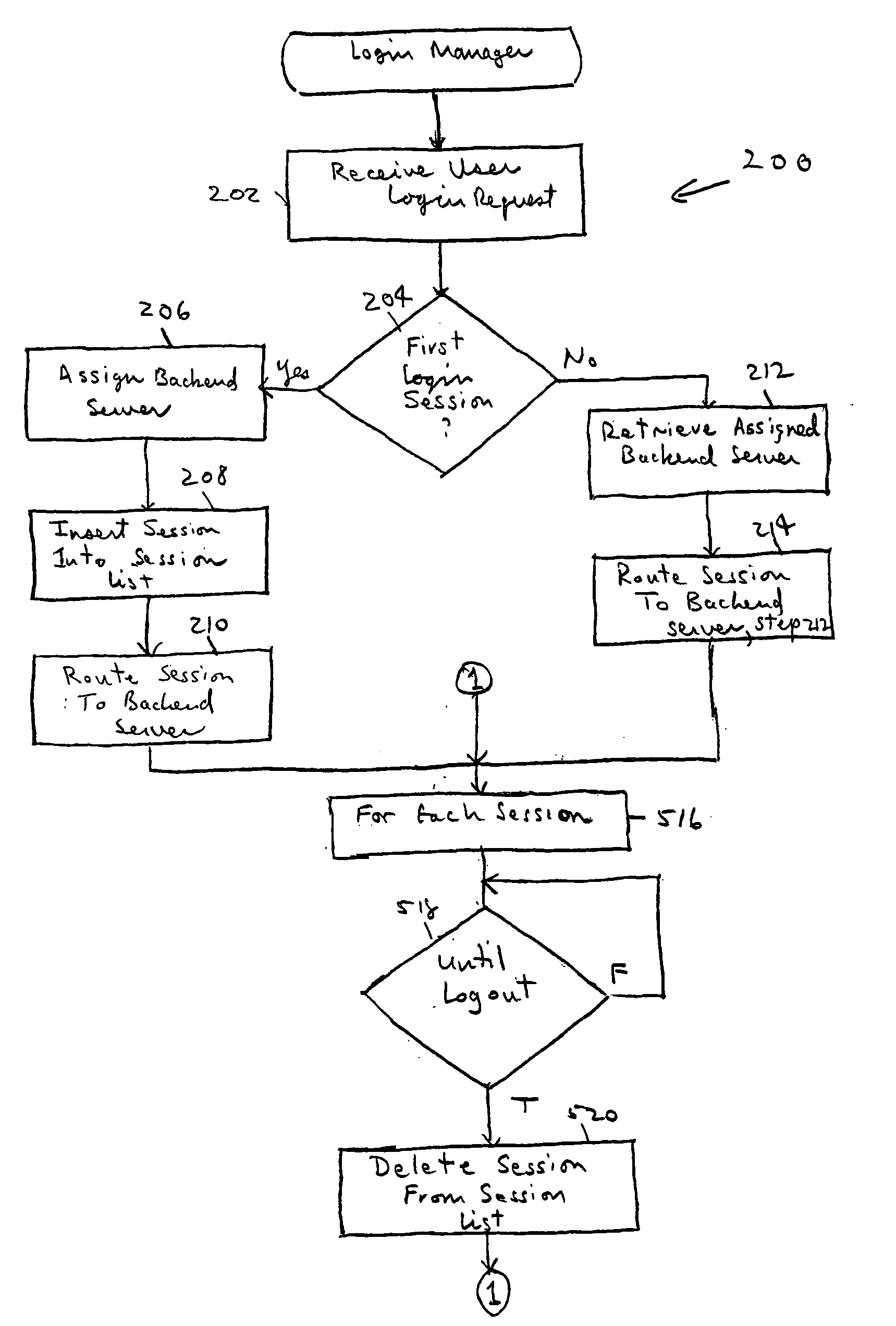 Method and system for multiple instant messaging login sessions