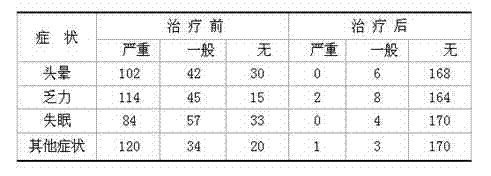 Heat-clearing, blood-cooling and blood-stanching drug for woman menorrhagia and preparation method thereof