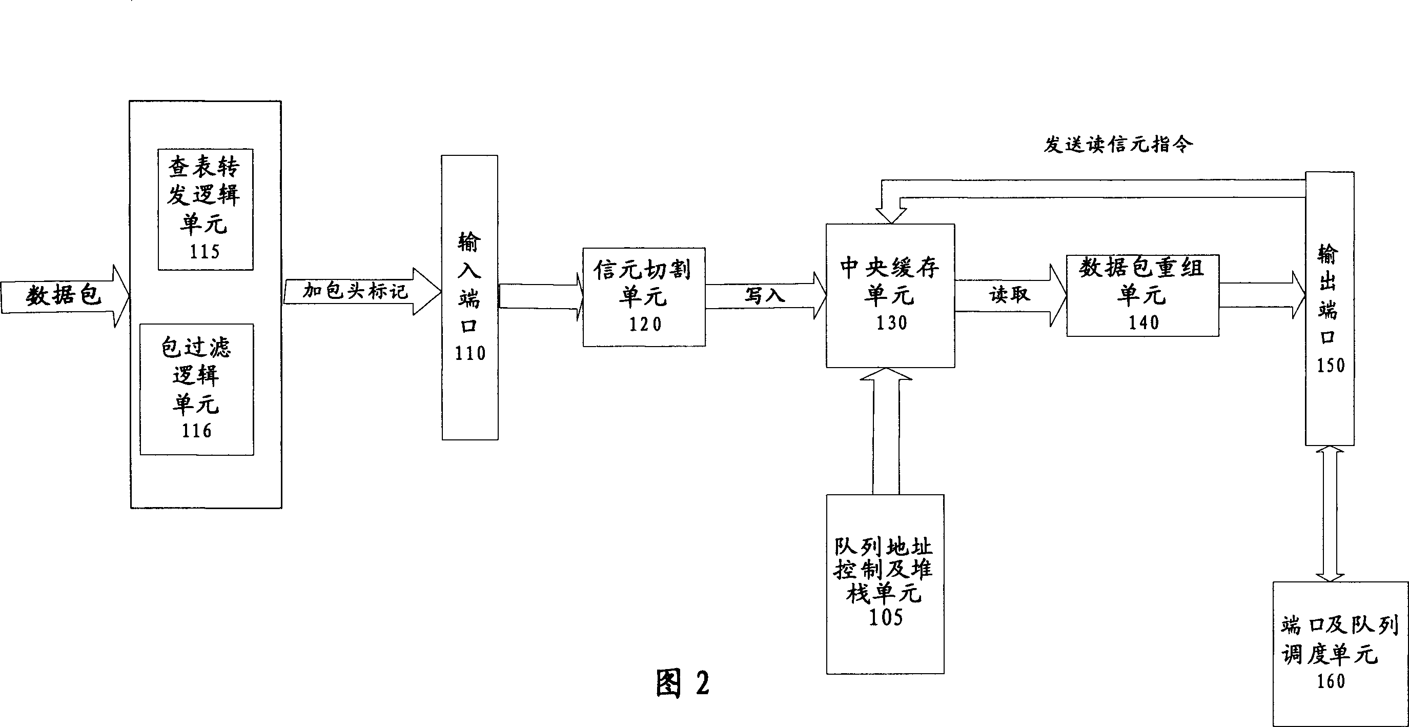 Ethernet cache exchanging and scheduling method and apparatus