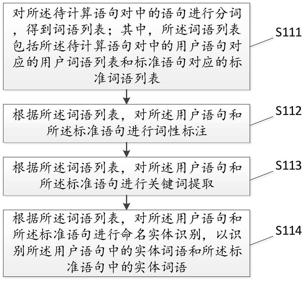 Calculation method, device and storage medium of sentence similarity