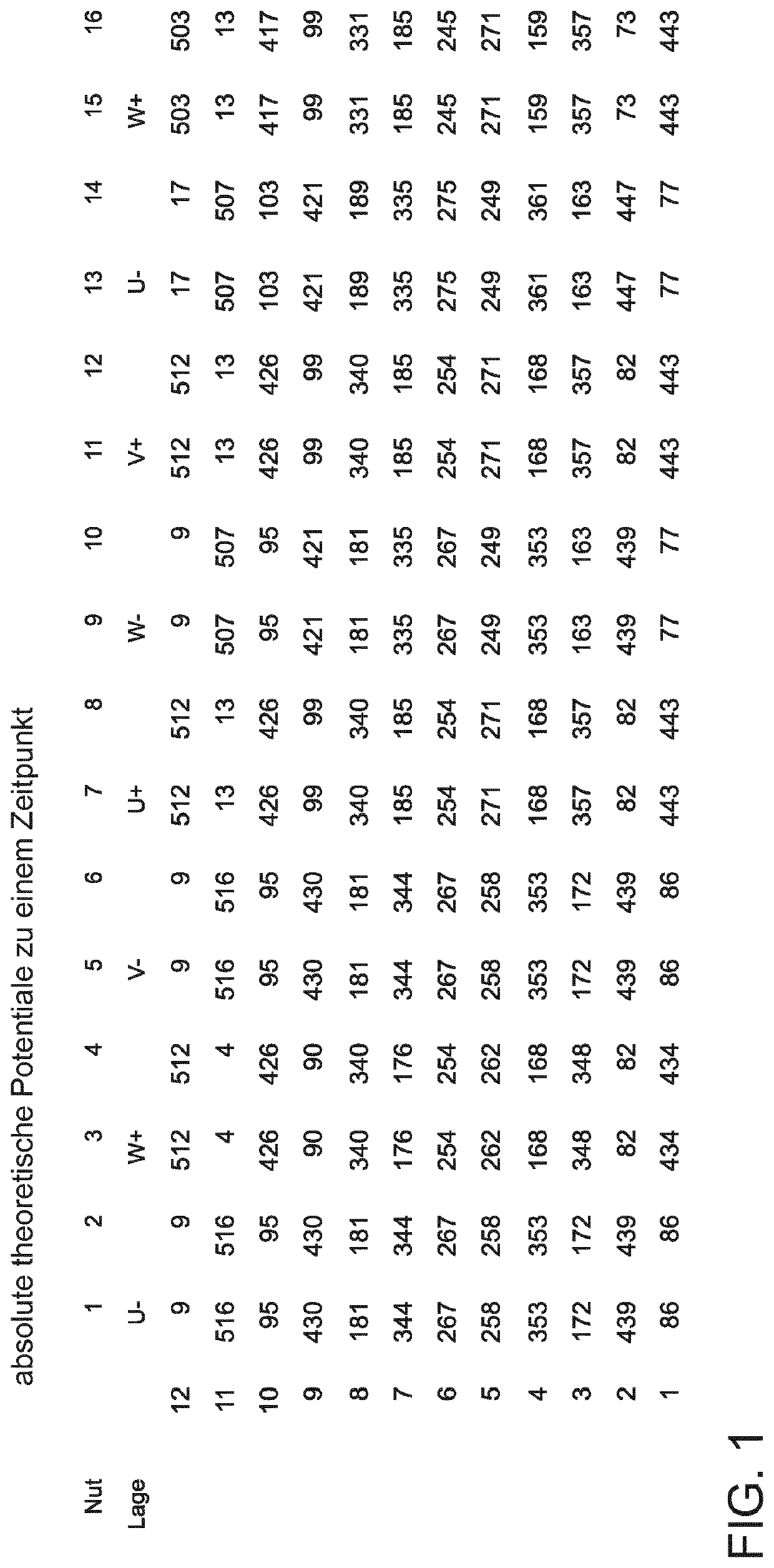 Stator for an electric machine and method for production of such a stator