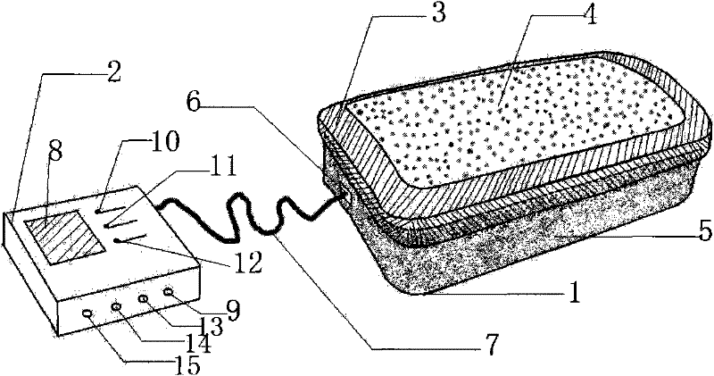 Scraping technique detector