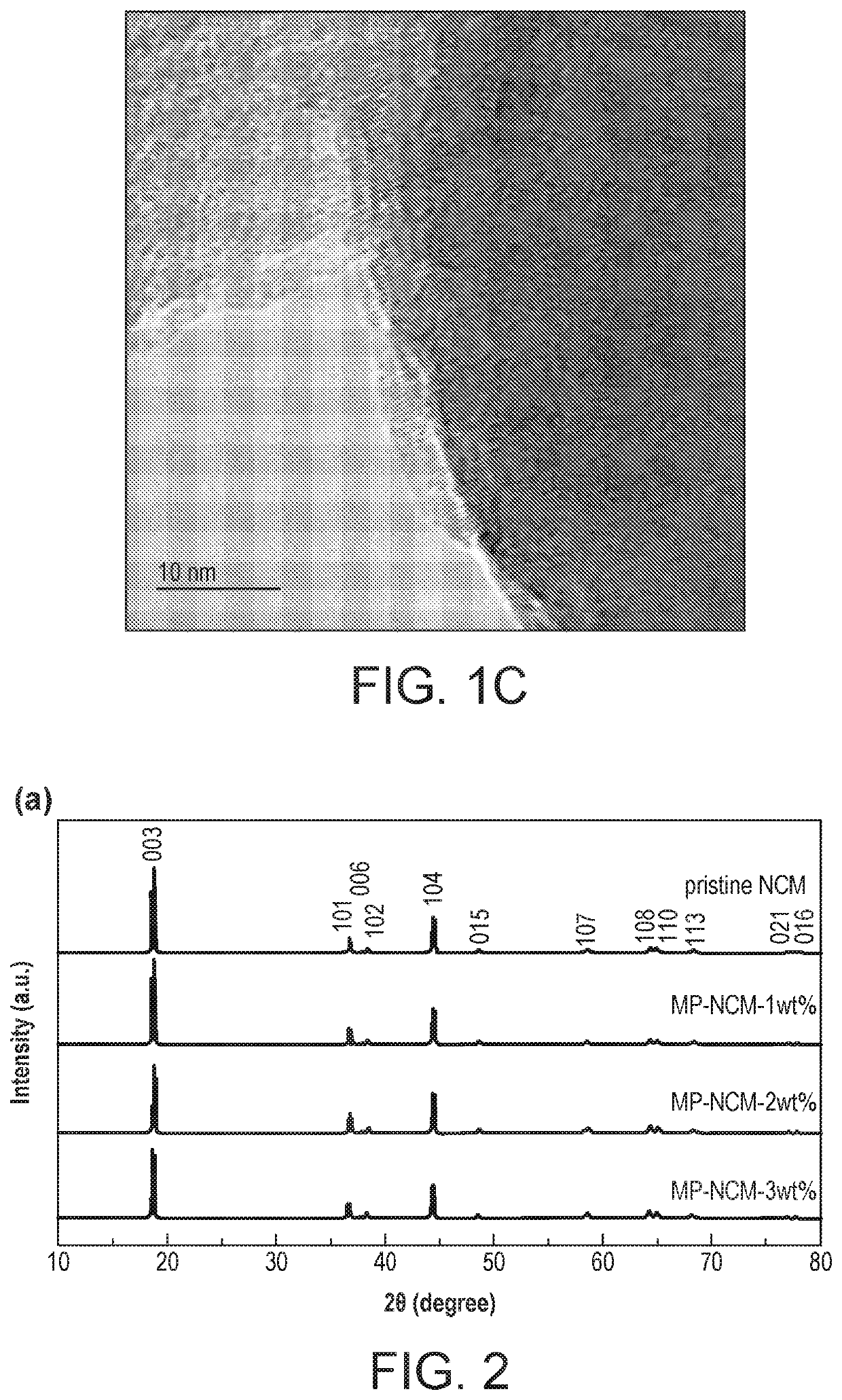 Manganese phosphate coated lithium nickel oxide materials