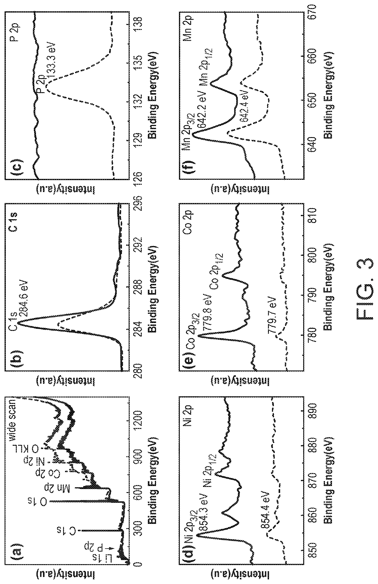 Manganese phosphate coated lithium nickel oxide materials