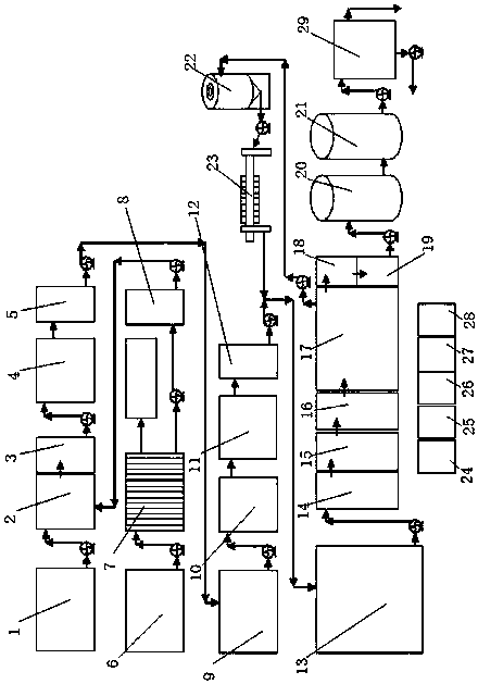 Equipment and method for environment-friendly treatment of comprehensive wastewater