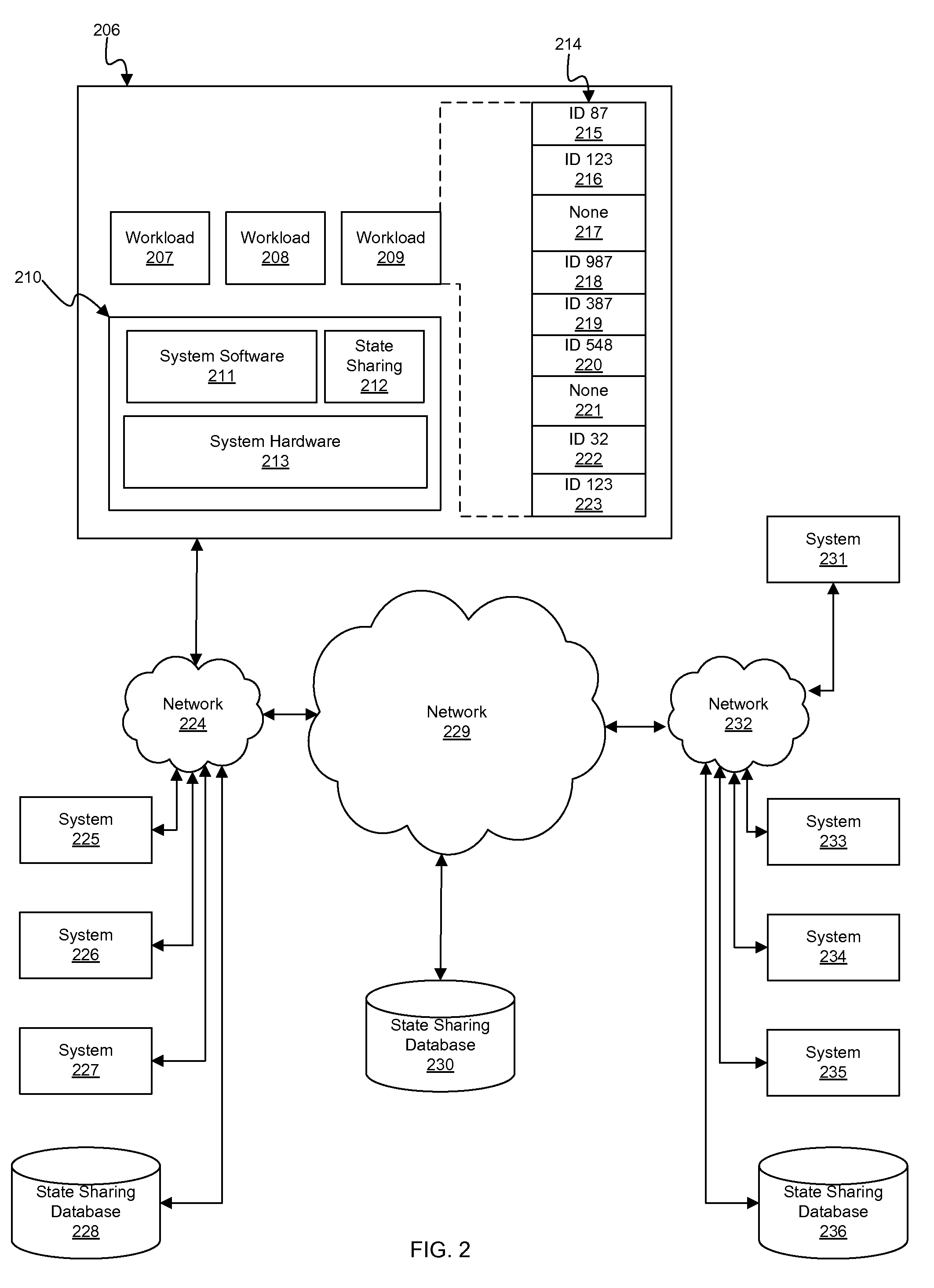 Using memory equivalency across compute clouds for accelerated virtual memory migration and memory de-duplication