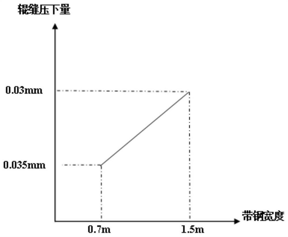 Rolling belt breakage prevention system for continuous rolling of high-carbon steel and control method thereof