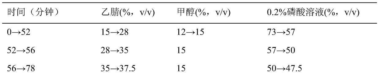 Fingerprint detection method of Xiaochaihu granule compound preparation