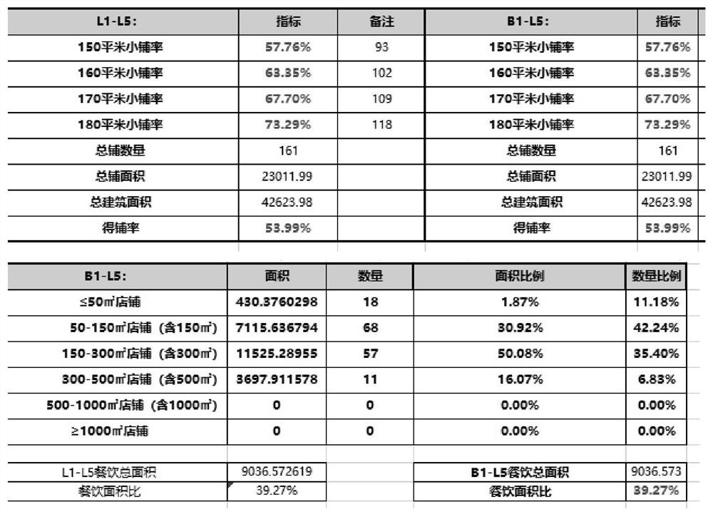 Building data processing method and system