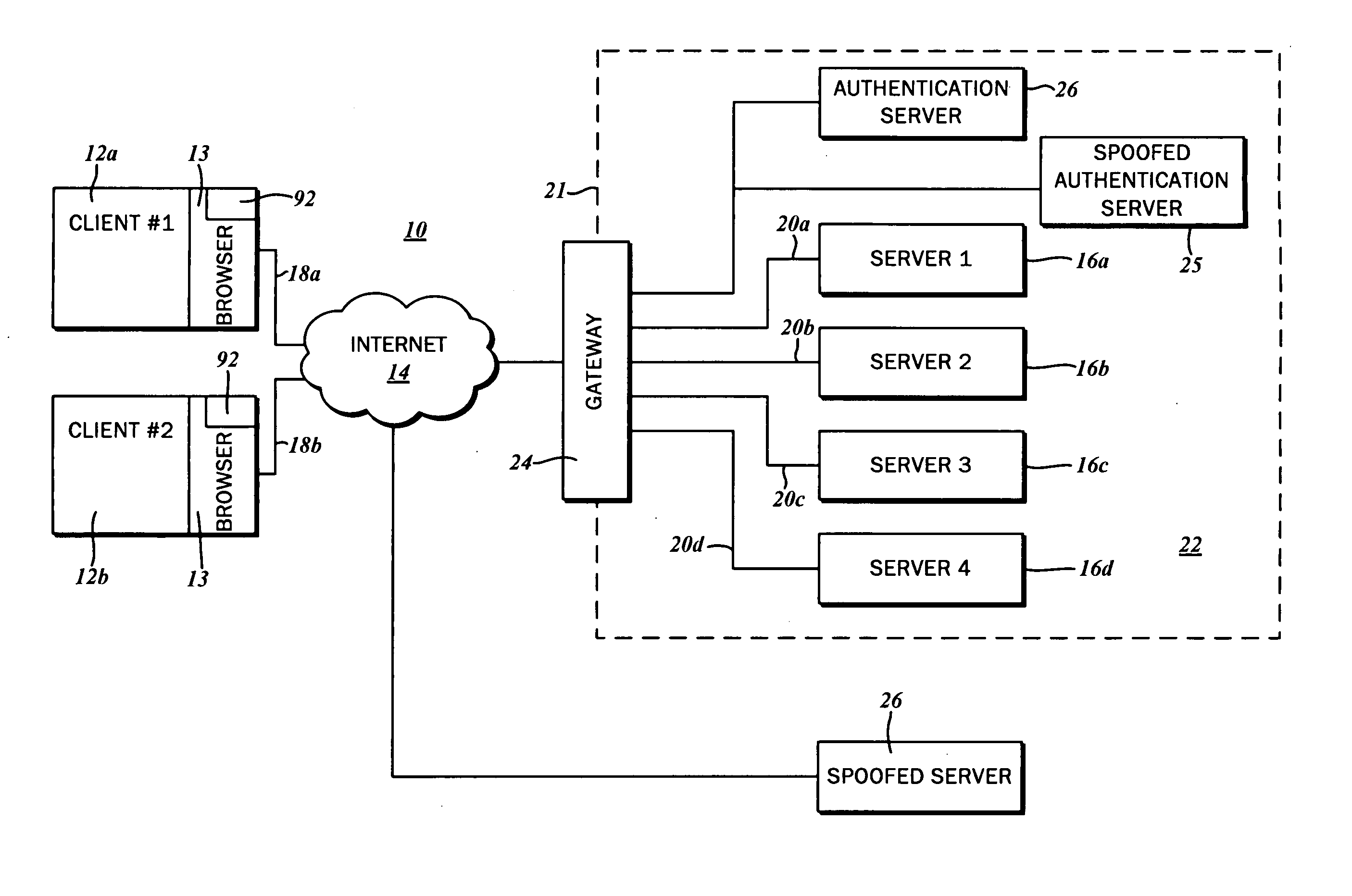 Method and system for secure online transactions with message-level validation