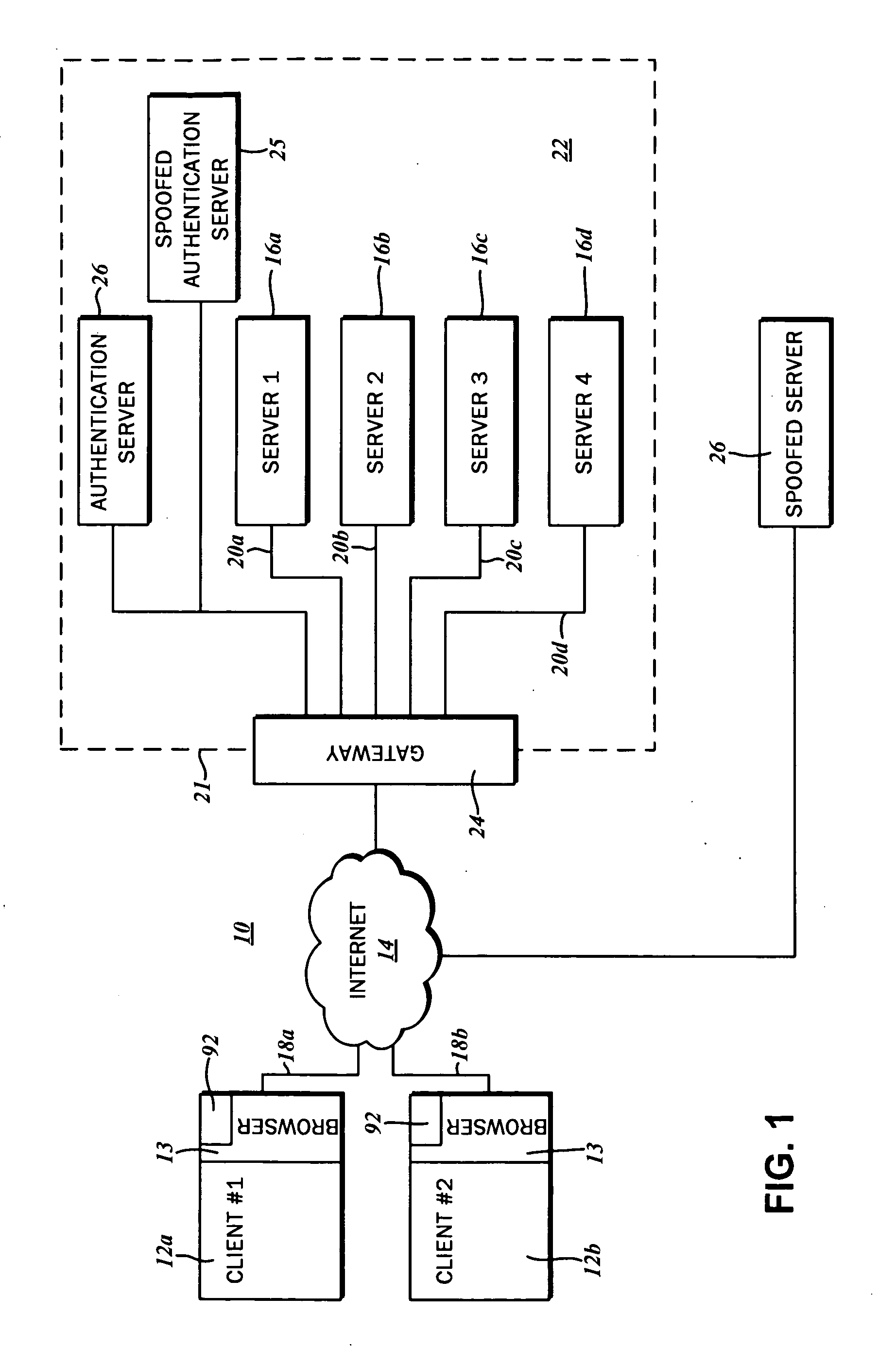 Method and system for secure online transactions with message-level validation