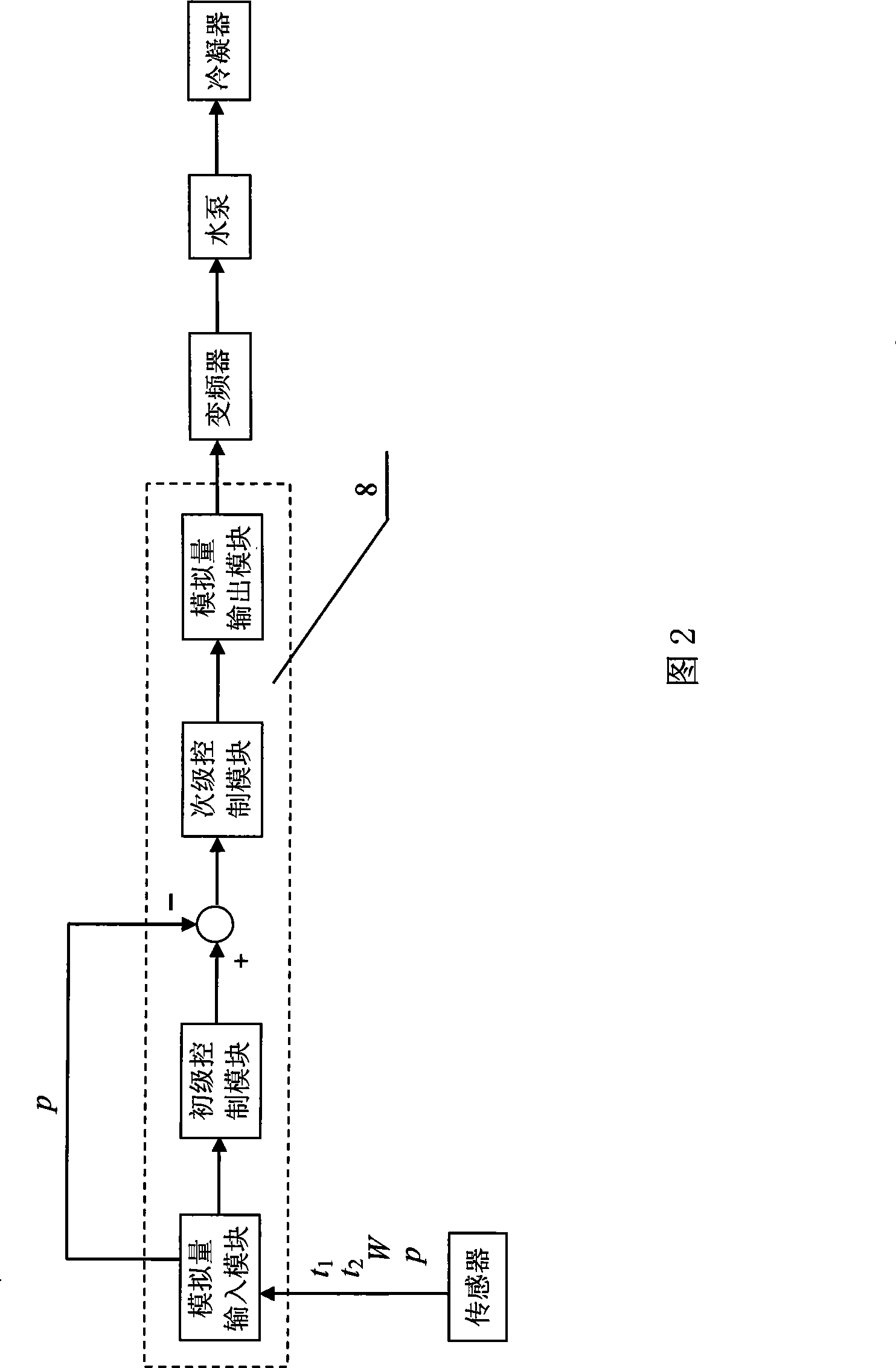 Cooling water flow control method for optimizing total energy consumption of refrigerating machine and cooling water pump