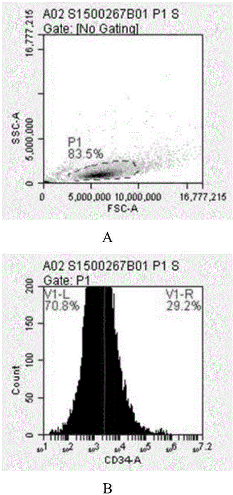 Irrigating solution, enzymatic hydrolysate and method for isolating placenta hematopoietic stem cells
