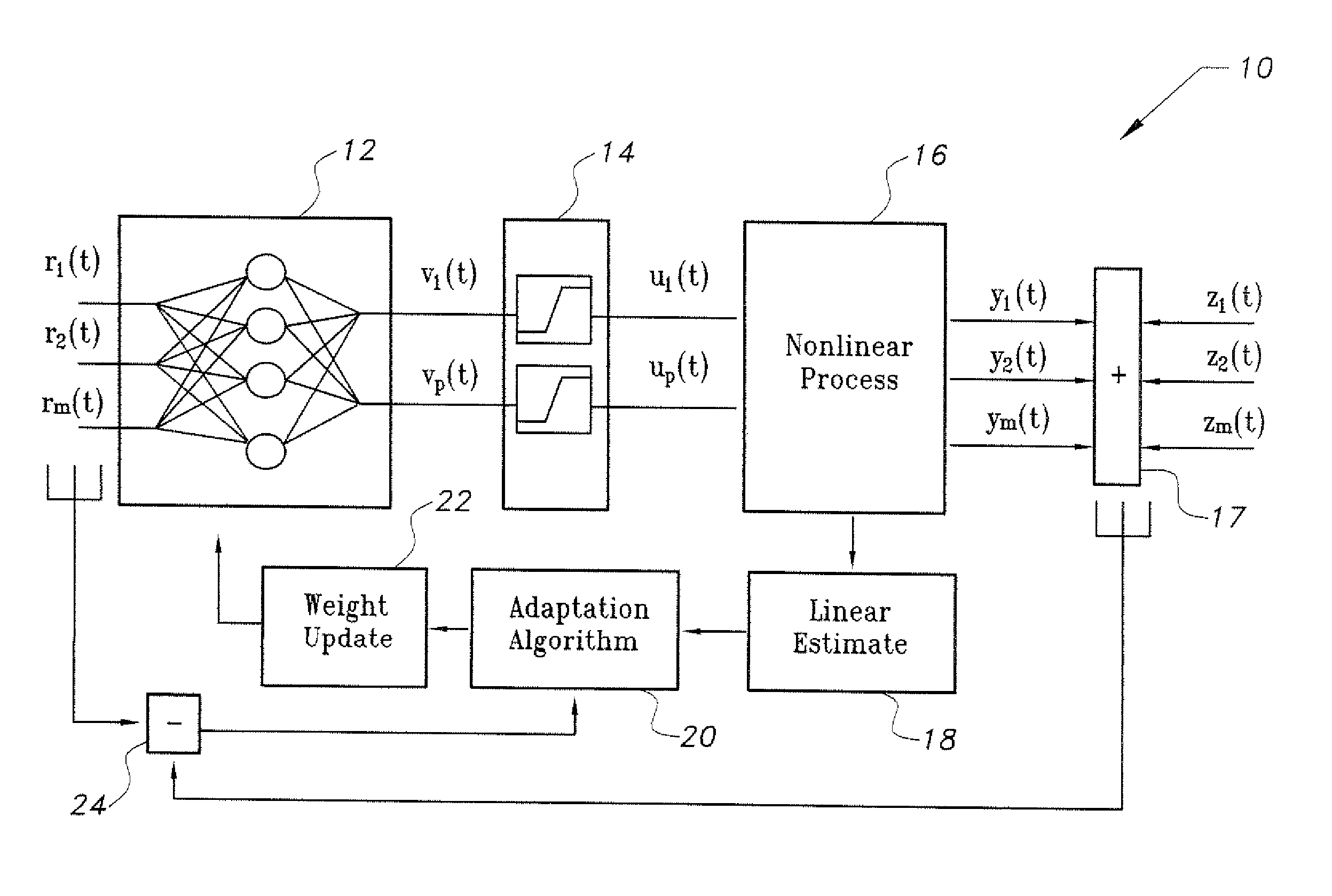 Robust controller for nonlinear MIMO systems