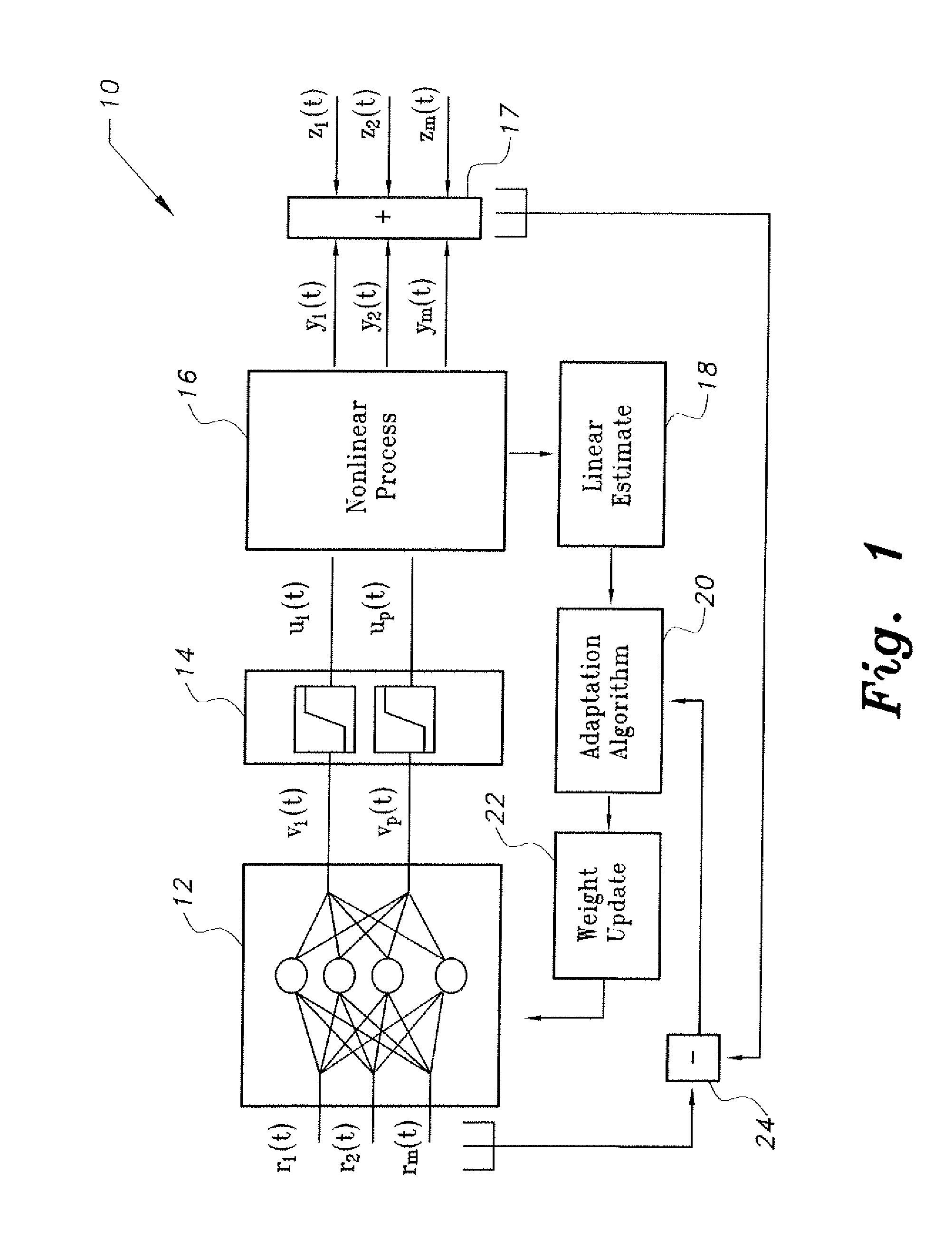 Robust controller for nonlinear MIMO systems