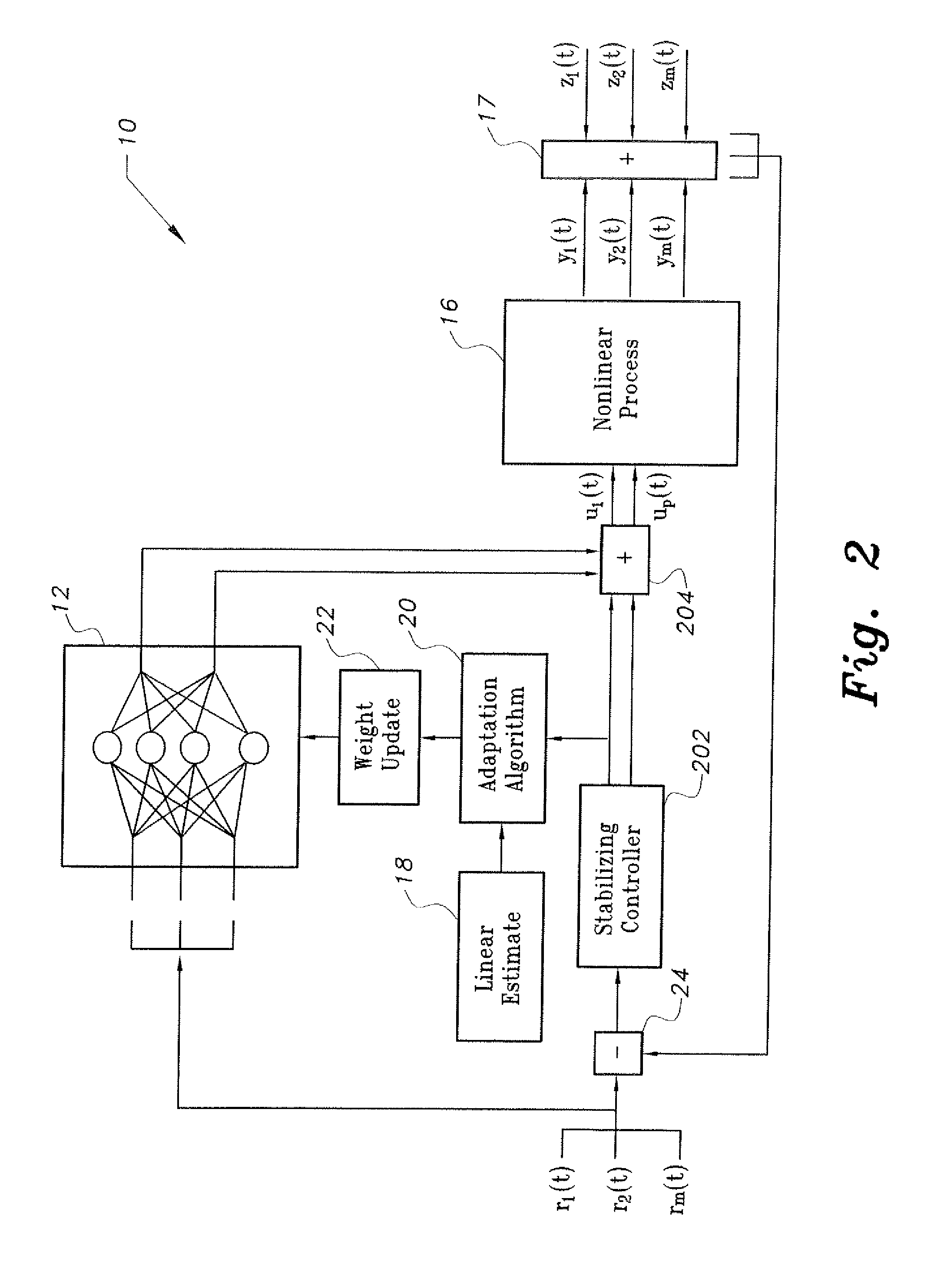 Robust controller for nonlinear MIMO systems