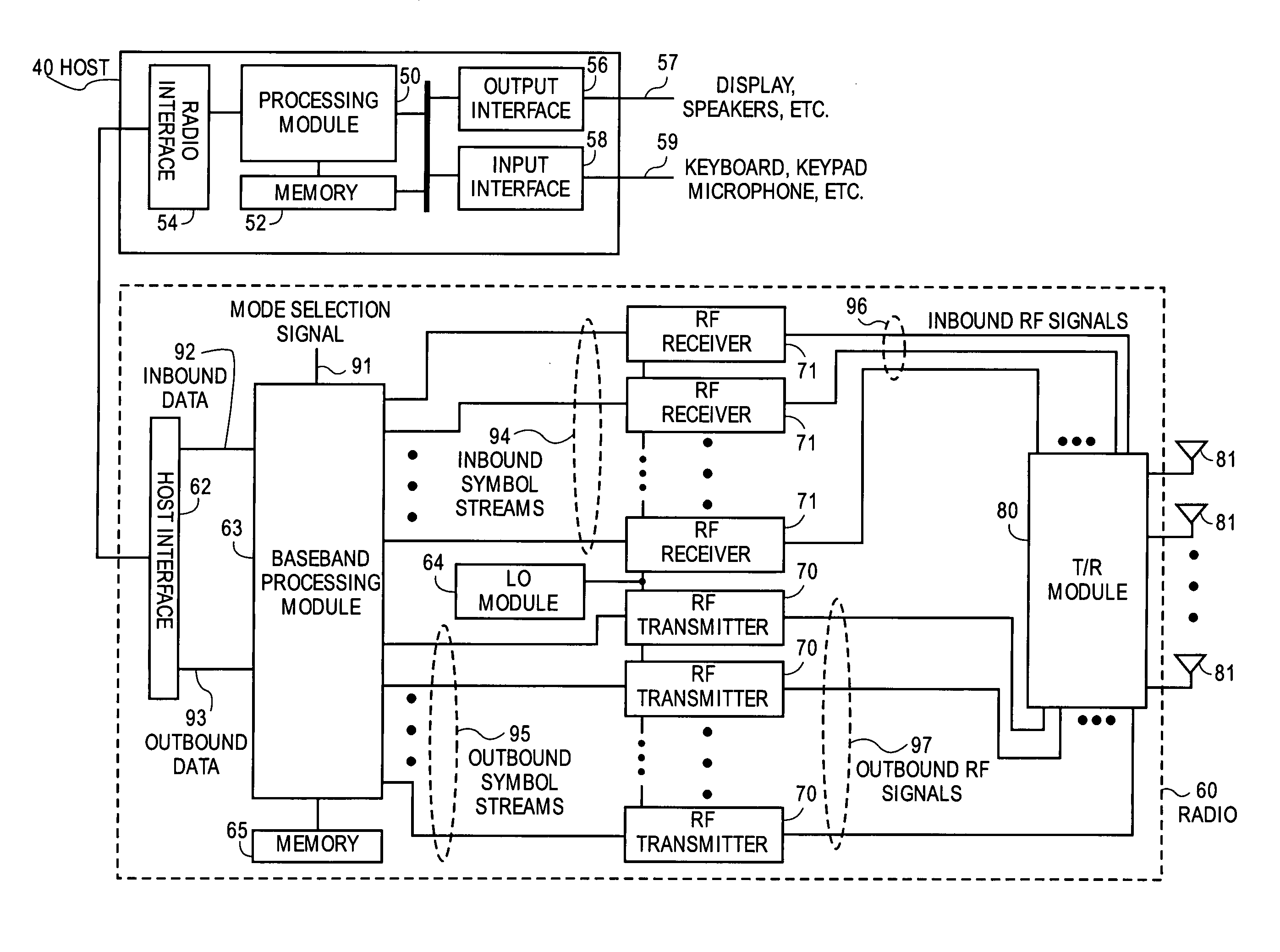 MIMO channel estimation in presence of sampling frequency offset