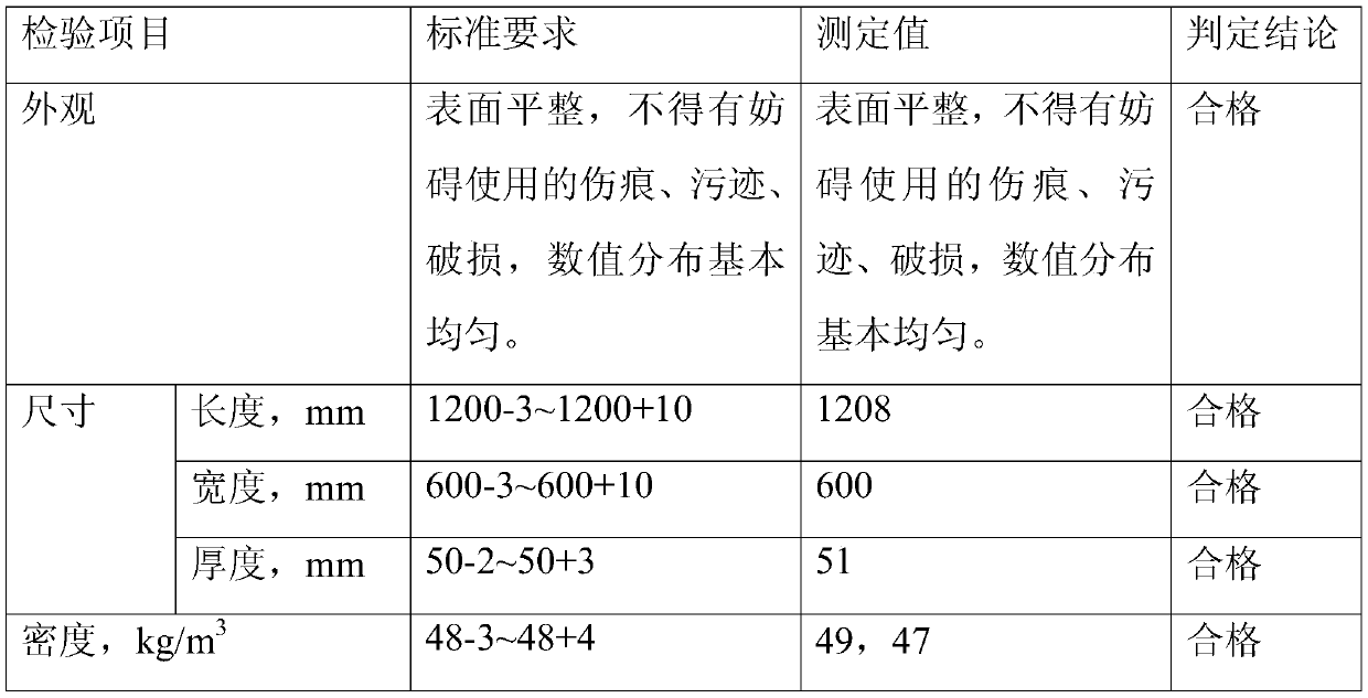 Glass wool powder for large-scale production of glass wool, production method and glass wool