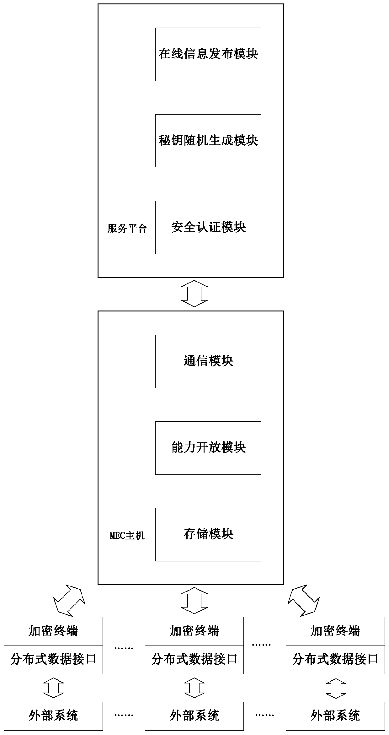 A second-hand housing transaction system and method based on 5G architecture and blockchain