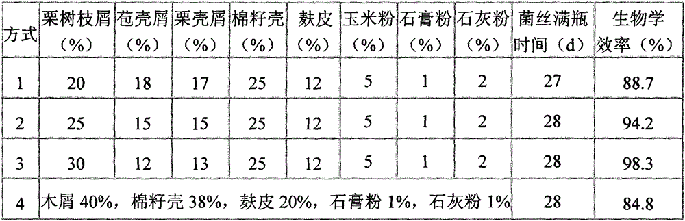 Agrocybe cylindracea cultivation material composition and preparation method thereof