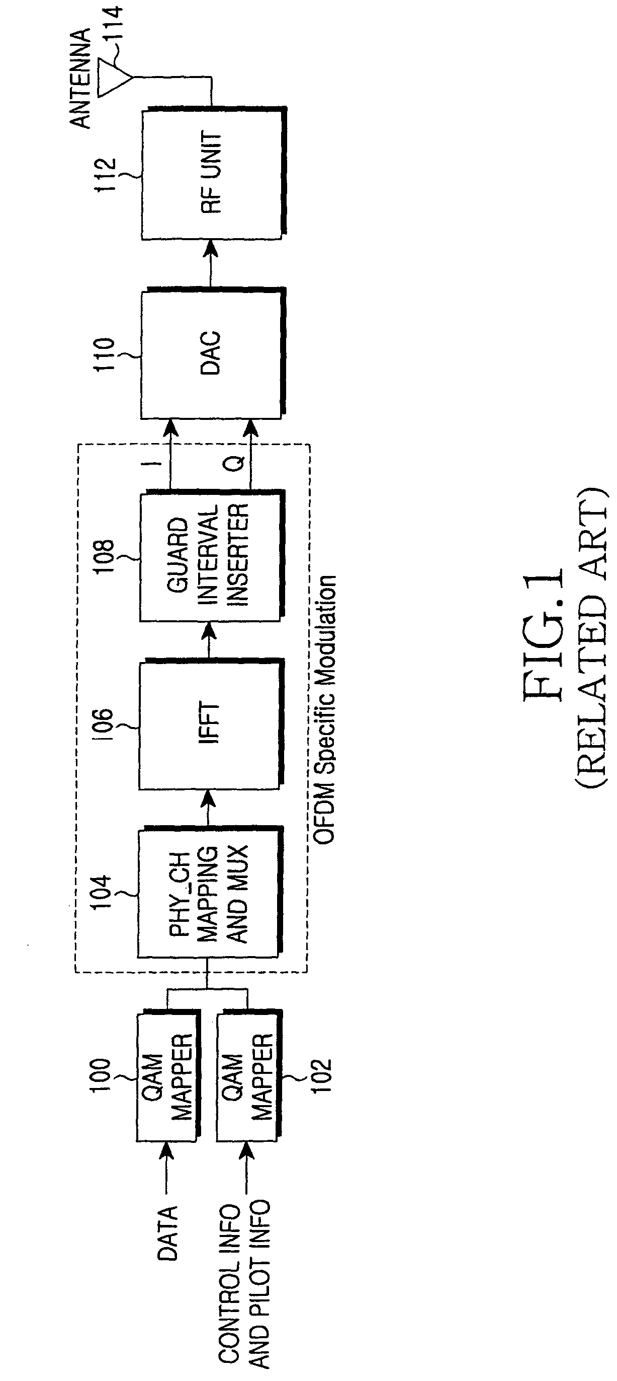 Apparatus and method for allocating frequencies in an OFDM mobile communication system supporting high speed downlink packet access service