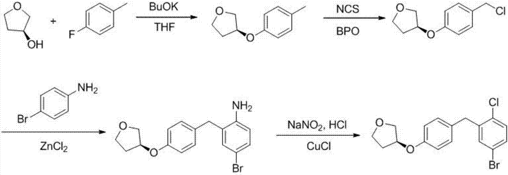 Preparation method of empagliflozin intermediate