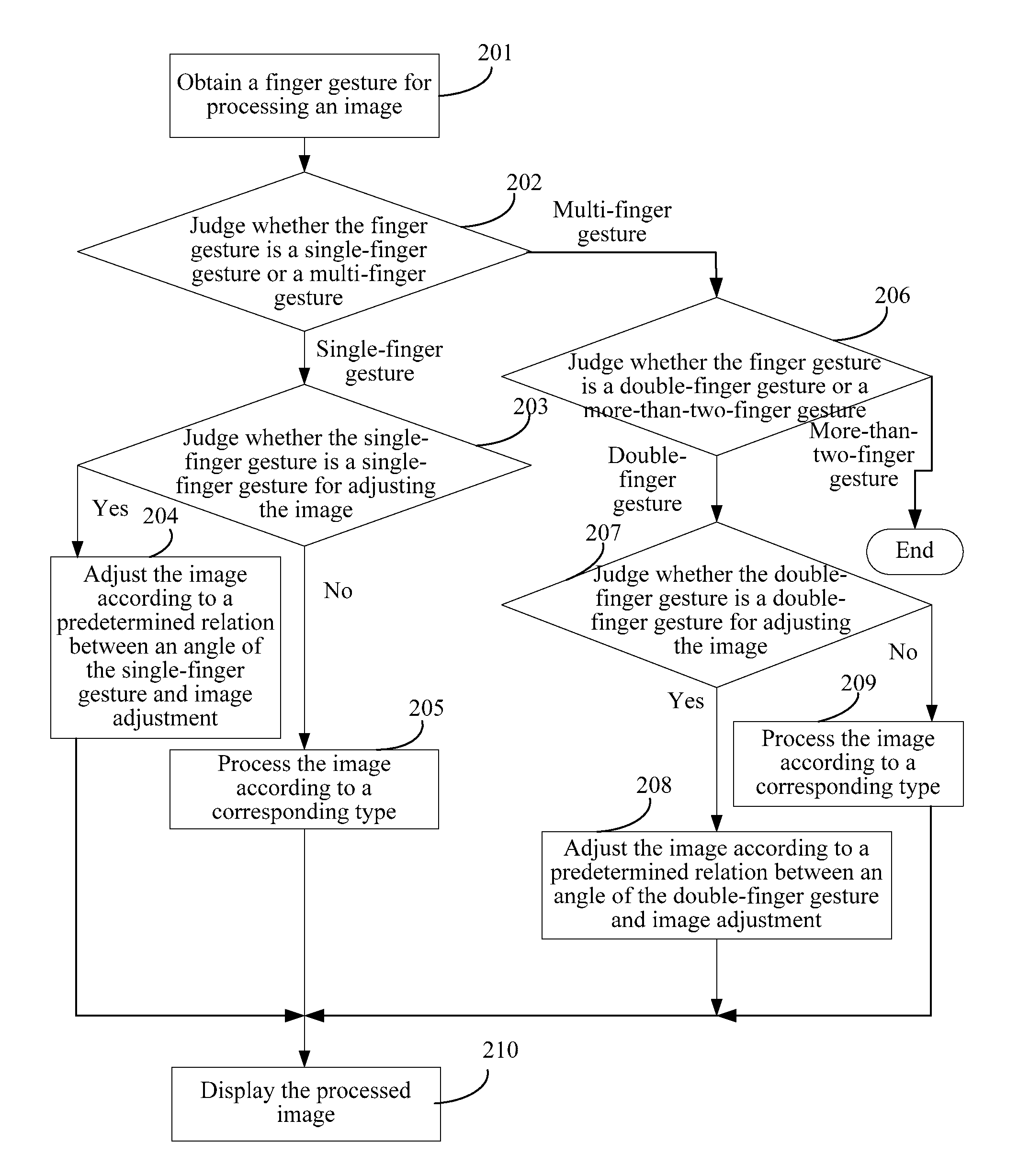 Method And Apparatus For Adjusting The Image Display