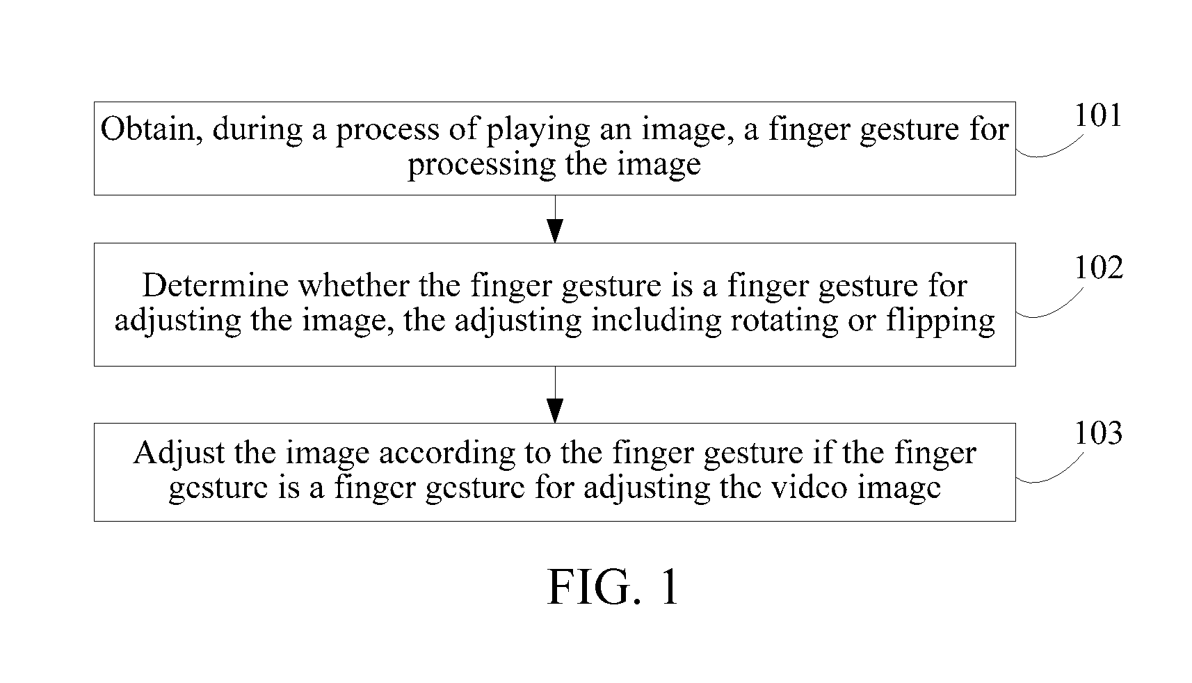 Method And Apparatus For Adjusting The Image Display