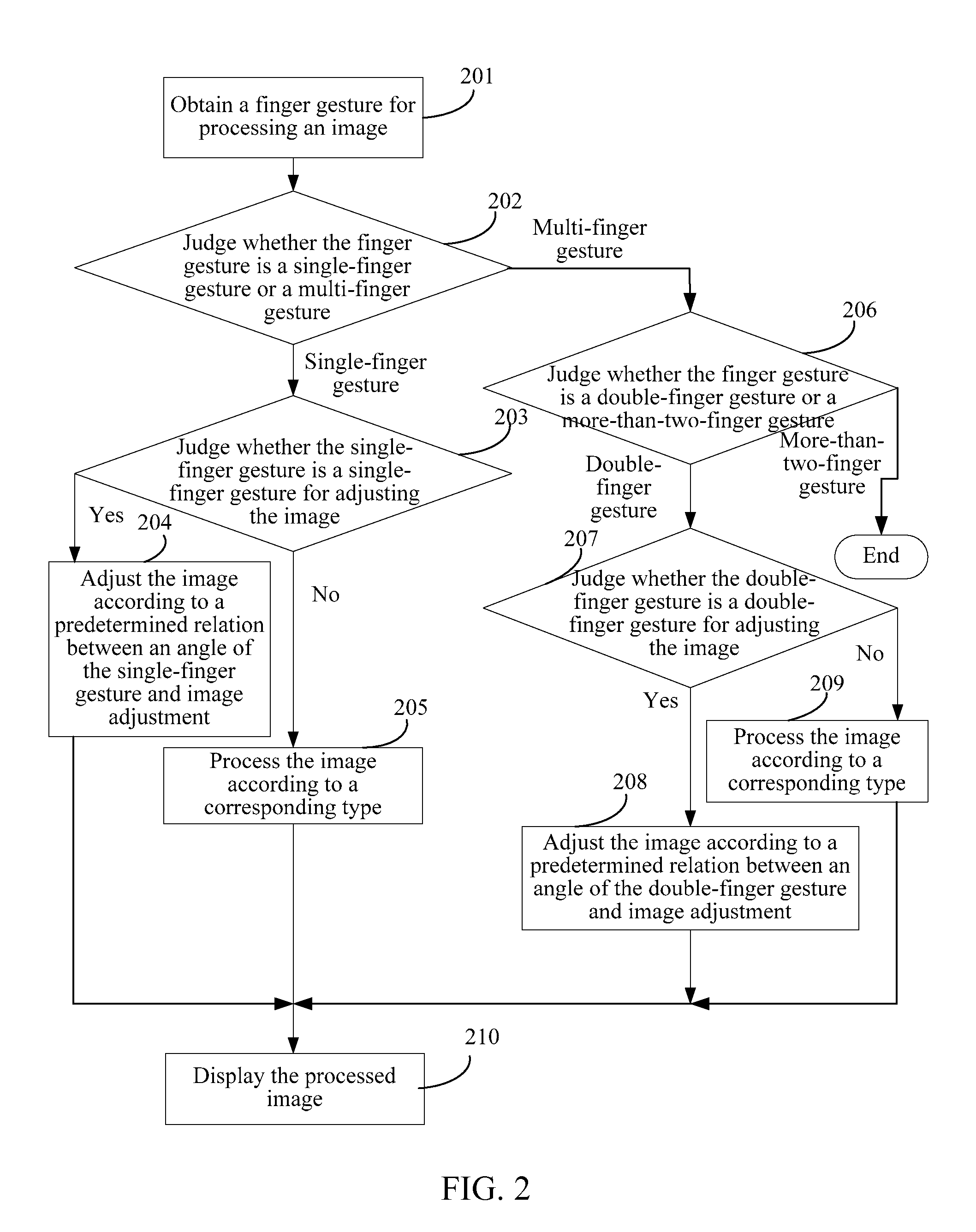 Method And Apparatus For Adjusting The Image Display