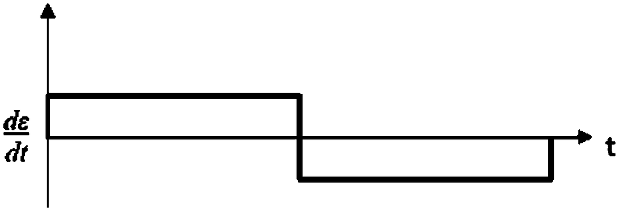 A method for identifying the wheelbase of a single vehicle based on bridge dynamic strain