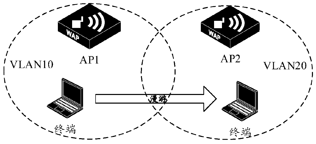 Method and device for terminal roaming handover