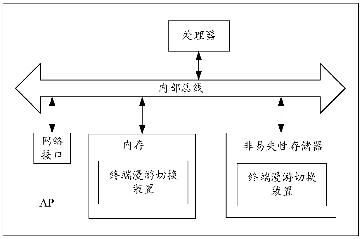 Method and device for terminal roaming handover