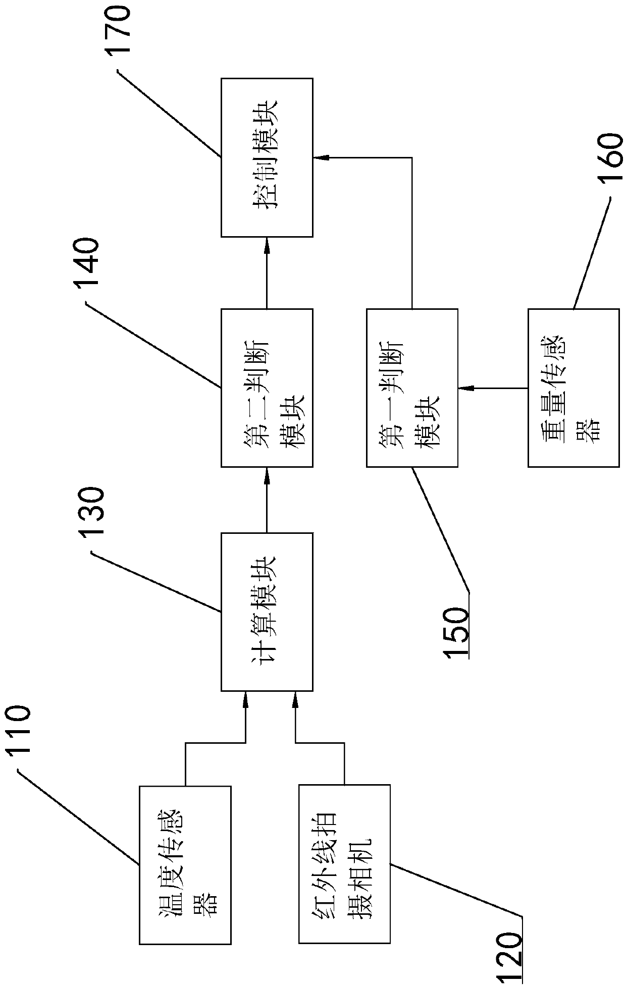 Efficient elevator operation control method and system