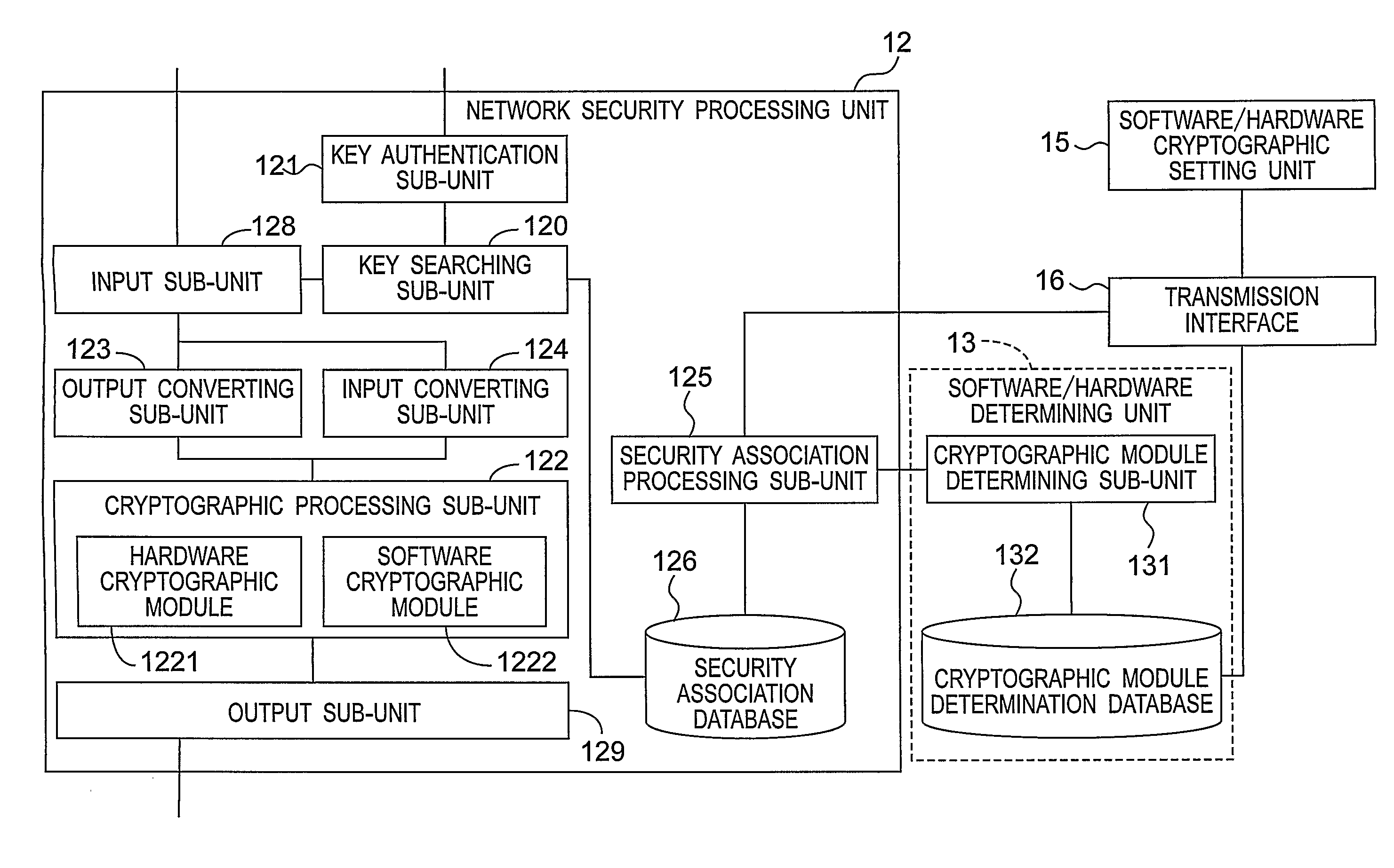 Network security processing method and system for selecting one of software and hardware cryptographic modules by means of multimedia session information