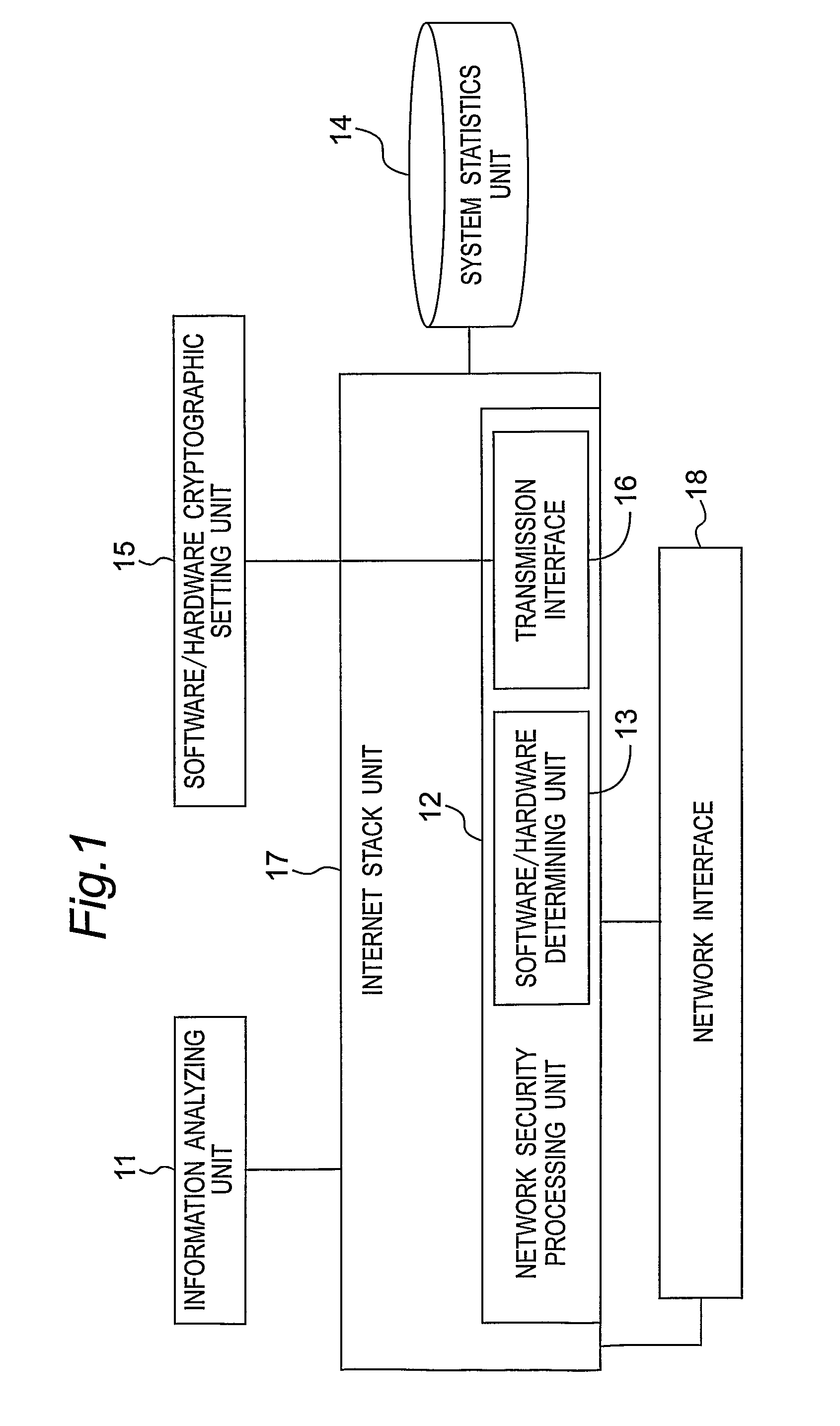 Network security processing method and system for selecting one of software and hardware cryptographic modules by means of multimedia session information