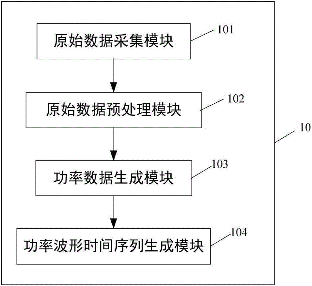 Method and system for identifying transient process of non-intrusive load