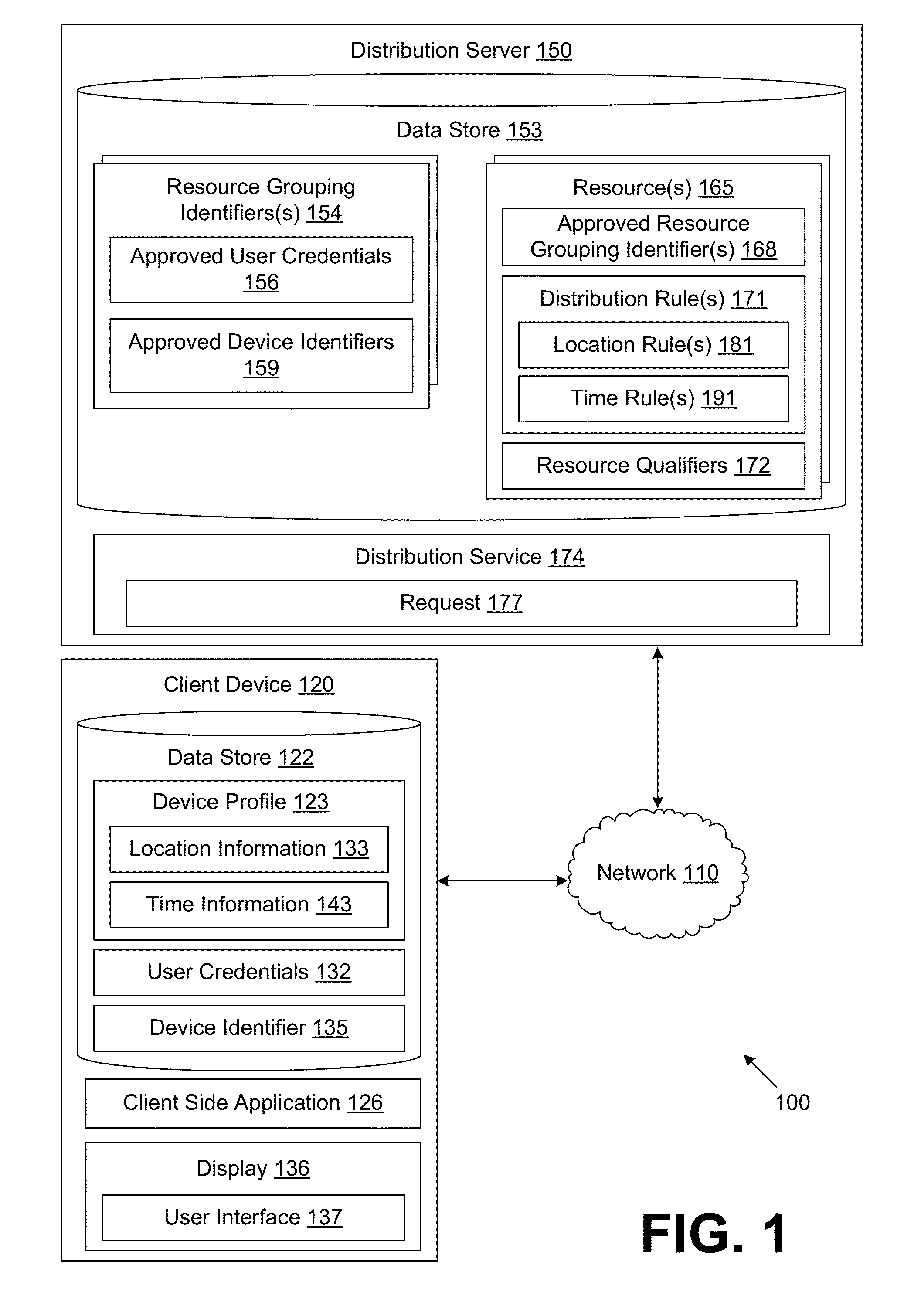 Controlling Distribution of Resources on a Network