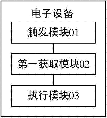 Video file playing method and electronic equipment