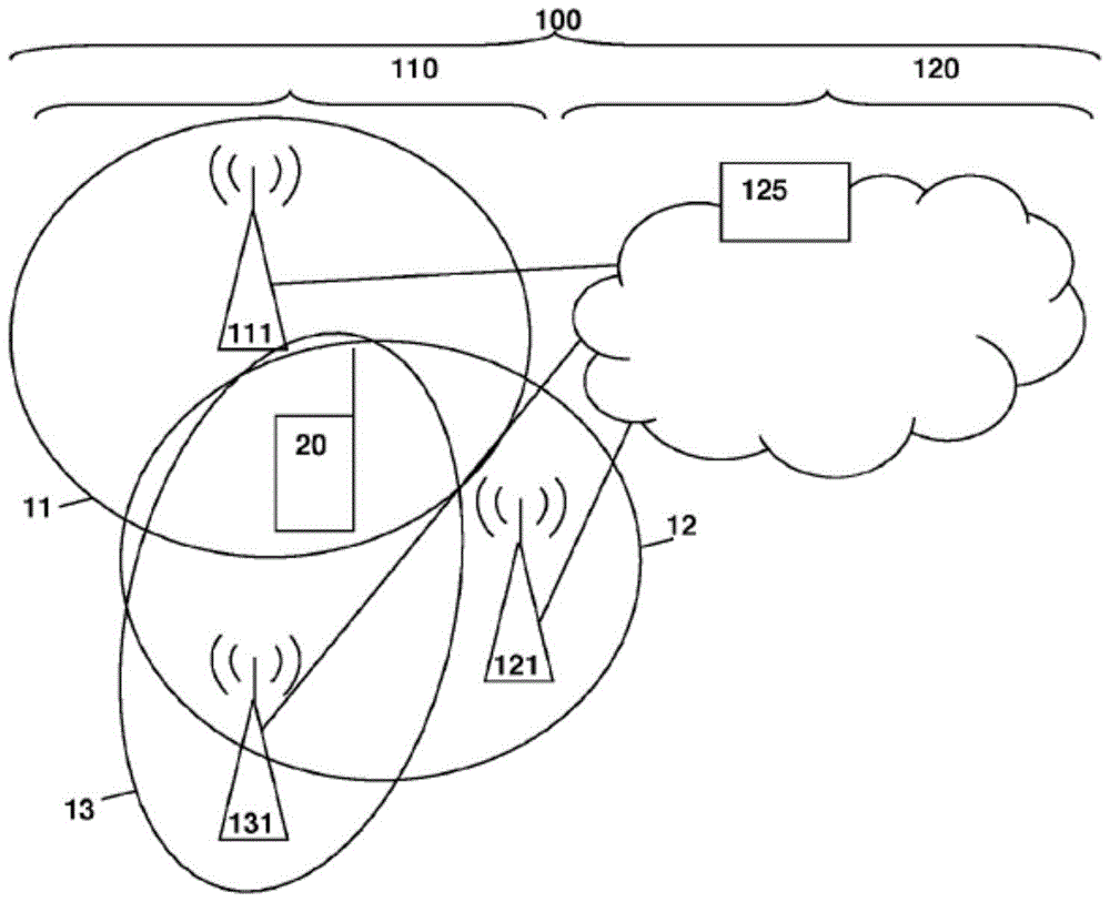 Method and public land mobile network for improved measurement handling by user equipment