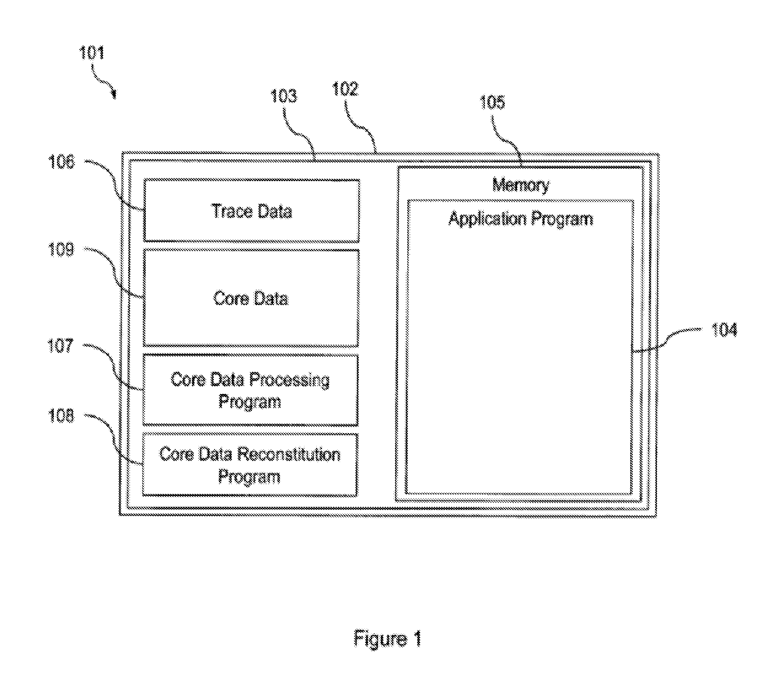 Recording the core data of a computer process which provides trace data