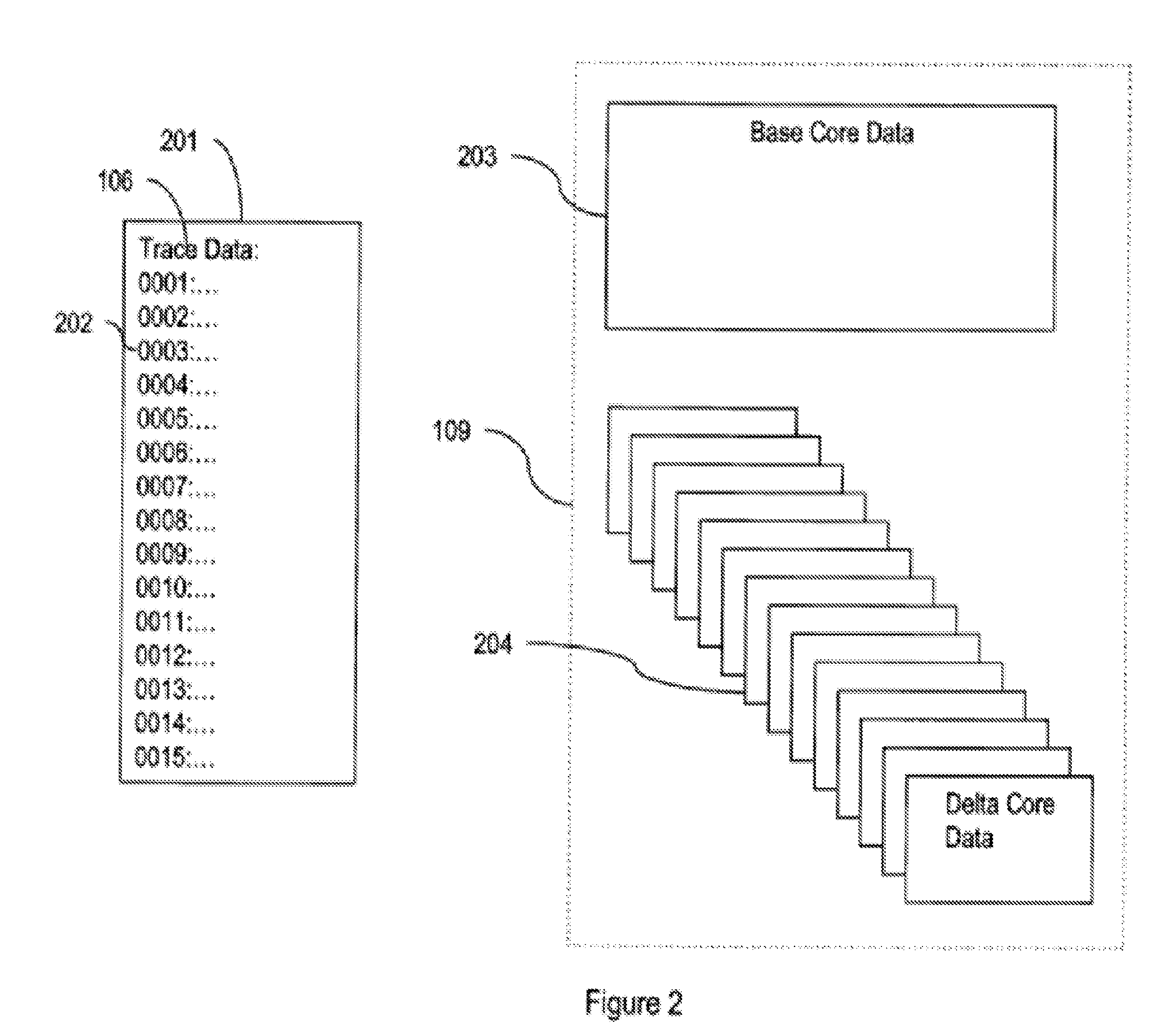 Recording the core data of a computer process which provides trace data