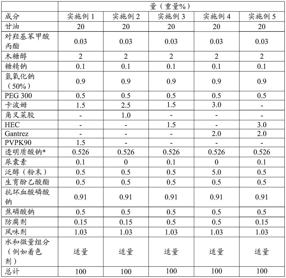 Leave-on oral care compositions