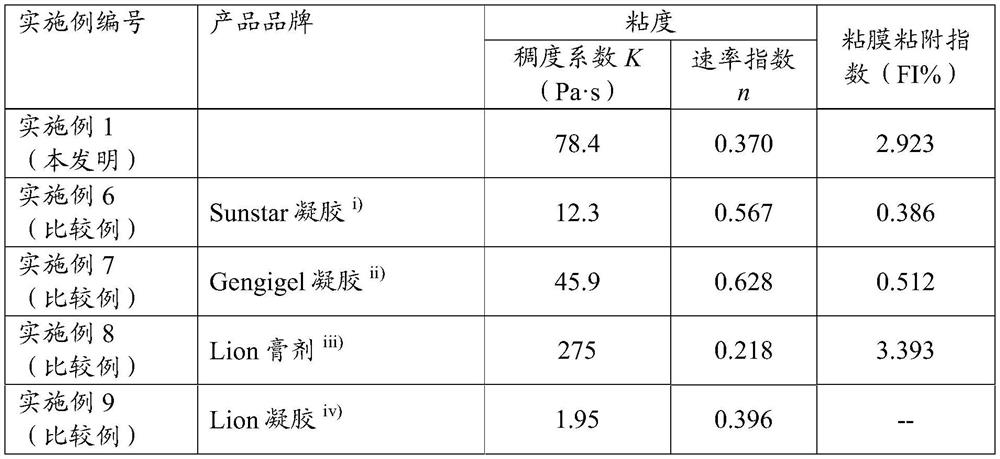 Leave-on oral care compositions