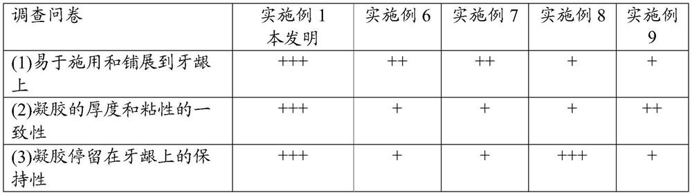 Leave-on oral care compositions