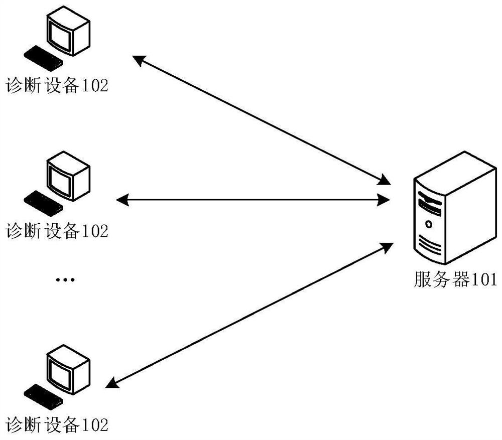 Vehicle diagnosis software acquisition method, server and diagnosis equipment