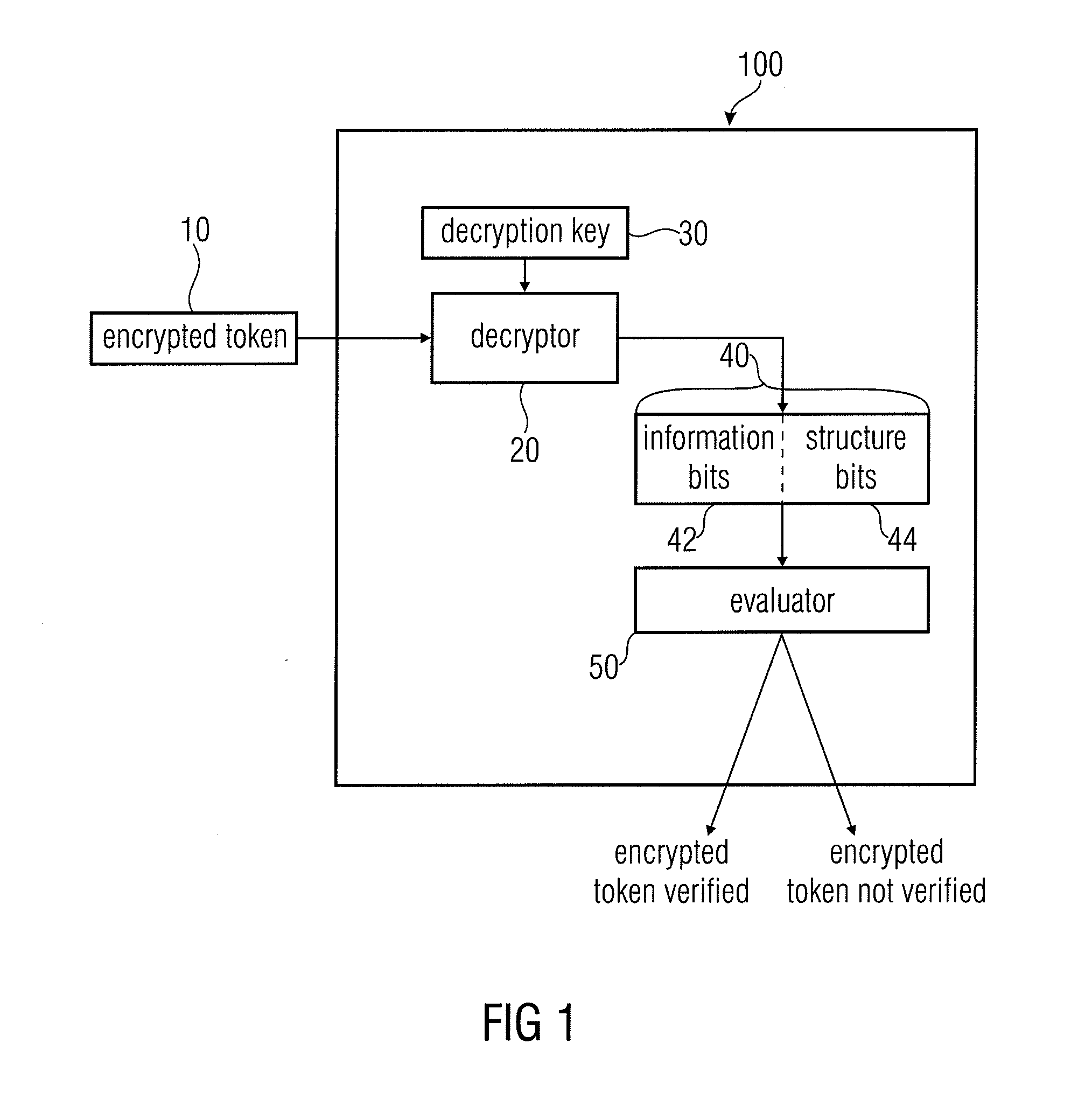 Apparatus for Verifying and for Generating an Encrypted Token and Methods for Same