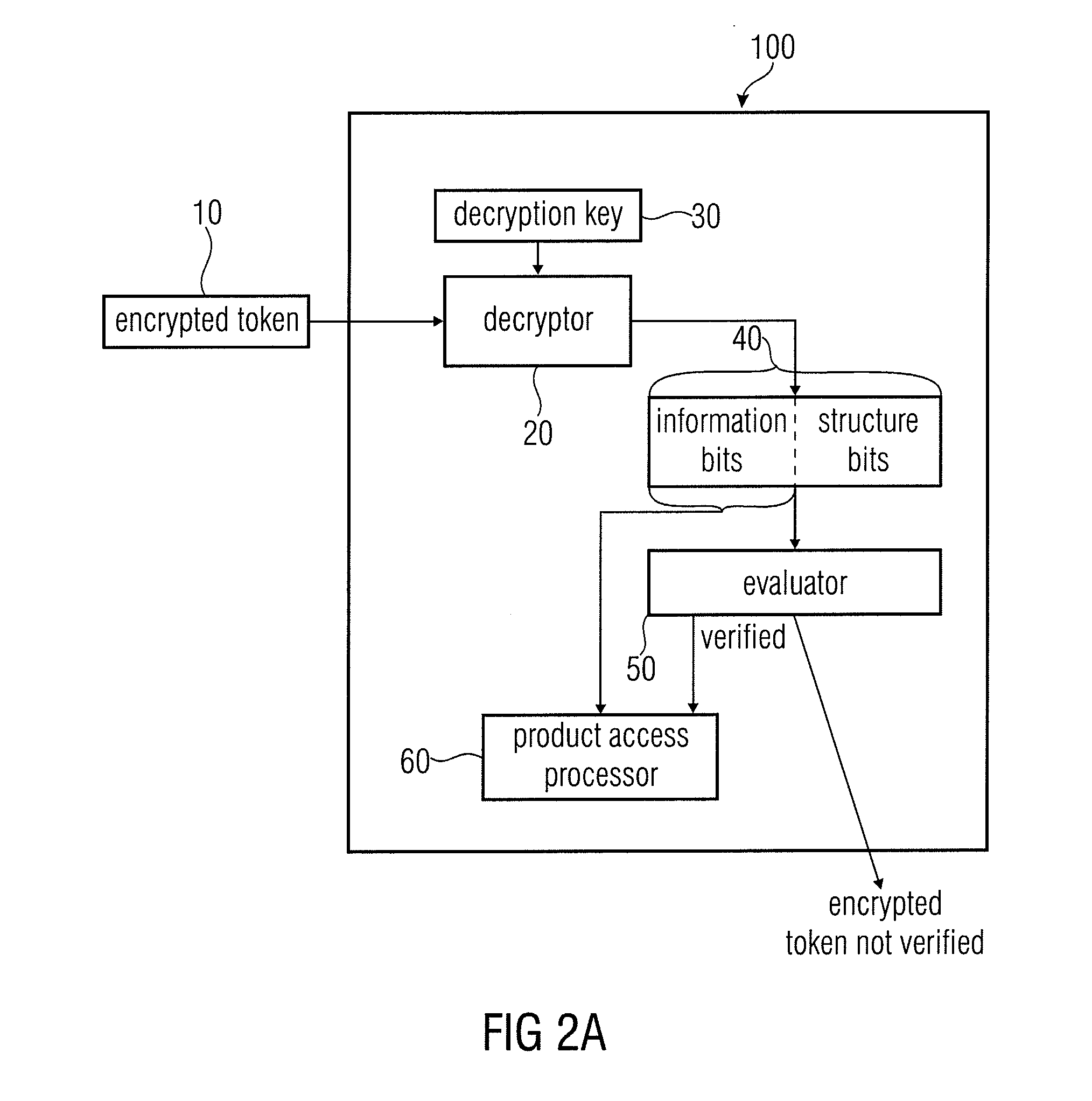 Apparatus for Verifying and for Generating an Encrypted Token and Methods for Same